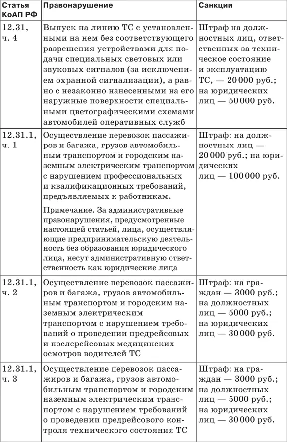 Используемые сокращения ПДД - фото 33