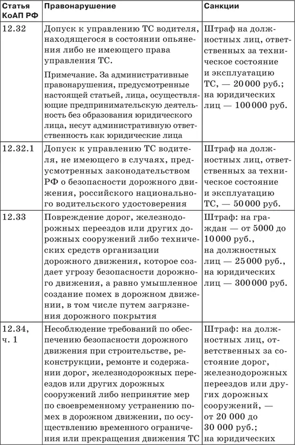 Используемые сокращения ПДД Правила дорожного движения ВУ вод - фото 34