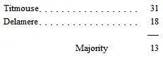 Steadily adhering to Mr Craftys system at ten oclock the poll stood At - фото 4