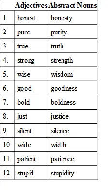 65You will notice that another use of abstract nouns is to name actions The - фото 3