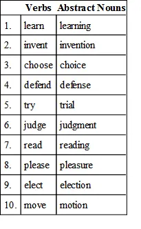 66An abstract noun is also the name of a condition These nouns are derived - фото 4