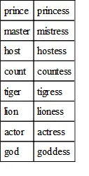 87Names of things without sex are of course of neither gender and are - фото 13