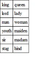 88Many nouns that denote living beings apply alike to male and female and are - фото 14