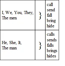 Now let us write this in another way 105You notice in this table we use the - фото 15