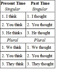 112Be very careful not to use the sform except for the third person singular - фото 19