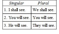 Present Perfect Past Perfect Future Perfect - фото 31