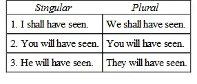 Exercise 3 Read carefully the following quotation All of the verbs and verb - фото 34