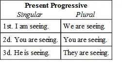 135 The past progressive time form describes an action which was continuing or - фото 35