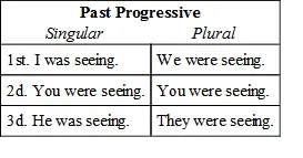 136 The future progressive describes an action which will be progressing or - фото 36