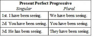 139 The past perfect progressive describes an action which was continuing or - фото 38