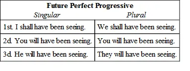 Exercise 1 In the following sentences mark all the progressive forms and note - фото 40