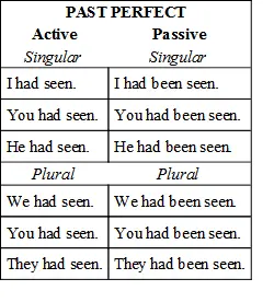 146But these are not all the phases of time which we can express We have - фото 45