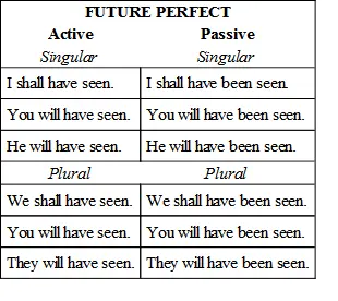 146But these are not all the phases of time which we can express We have - фото 46