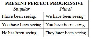 Exercise 3 Write the four following sentences in their active and passive - фото 50