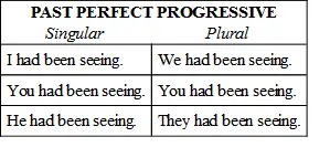 Exercise 3 Write the four following sentences in their active and passive - фото 51