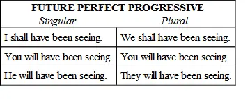 Exercise 3 Write the four following sentences in their active and passive - фото 52