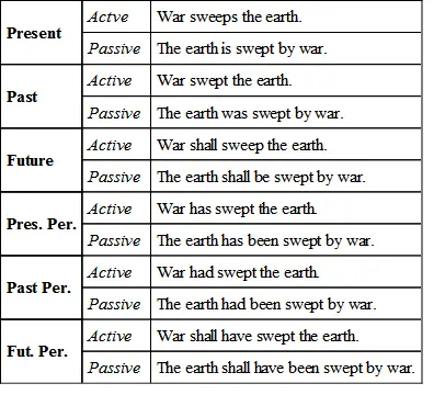 Exercise 4 Underscore all the verbs and verb phrases in the following - фото 53