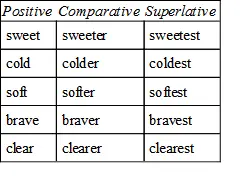 Exercise 3 Write the four following sentences in their acti - фото 49