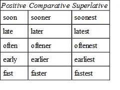InflectionChanges of Form TIME FORMS Present - фото 27