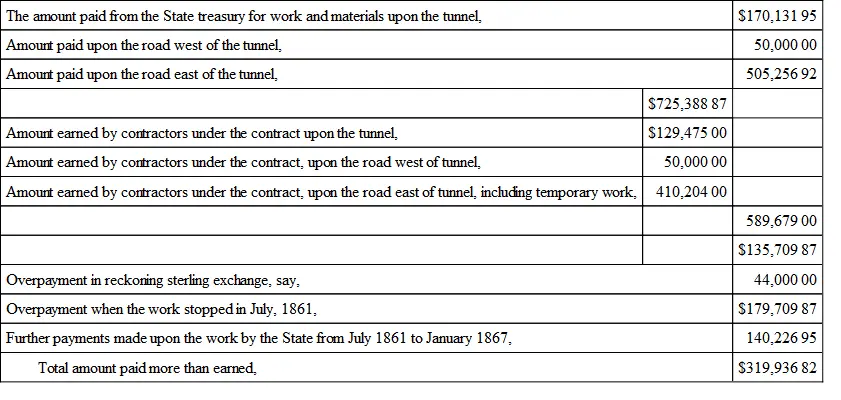 From the foregoing statement it appears that the contractors with the Troy and - фото 1