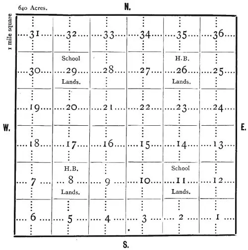 TOWNSHIP DIAGRAM The above diagram shows the manner in which the country is - фото 1