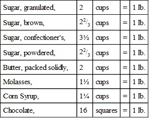 The hints for candy making that mother gave Betsey and which she memorized - фото 1