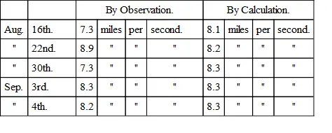 showing that the maximum error was only one mile per second while the mean - фото 1