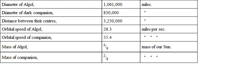 When it is considered that these figures relate to a pair of stars only one of - фото 2