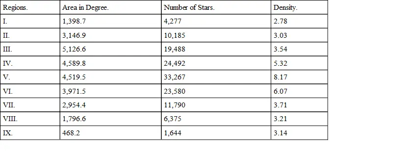 NB The inequality of the N and S areas is because the enumeration of the - фото 3