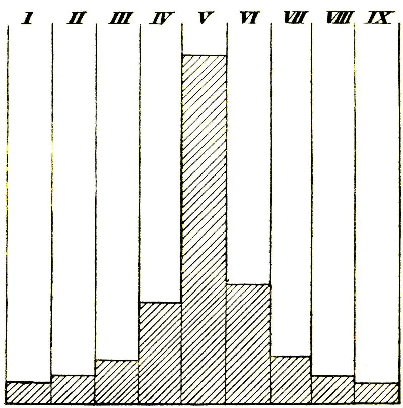 From Herschels Gauges as given by Professor Newcomb p 251 Upon this table - фото 4