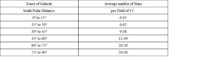 In these tables the Milky Way itself is taken as occupying two zones of 15 - фото 7