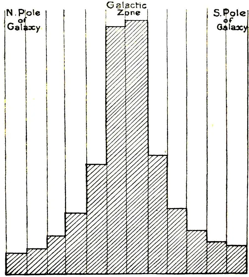 From Table in Sir J Herschels Outlines of Astronomy 10th ed pp 577578 - фото 8