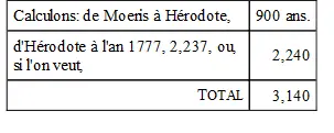Pourquoi cette différence de 144 ans en excès dans le calcul de Savary - фото 1