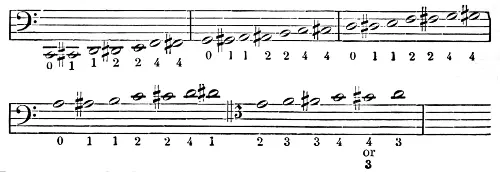 It very nearly happened that as early as the seventeenth century when a - фото 13