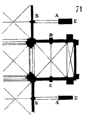 À la cathédrale de Paris par exemple 71 il a toujours existé des - фото 116
