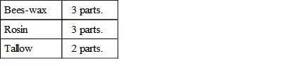 He says the common wax of the French is To be boiled together and laid on - фото 13