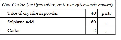 The sulphuric acid and the nitre were mixed together and immediately the - фото 10