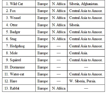 We thus see that out of thirteen of our commonest quadrupeds only one is - фото 1