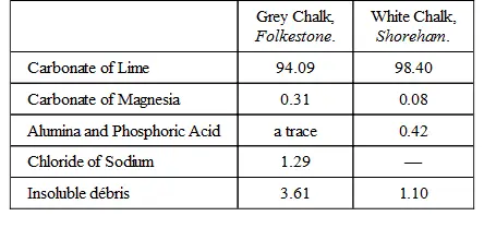 From Quarterly Journal of the Geological Society Vol XXVII The large - фото 11