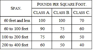 Class A includes city and suburban bridges and those over large rivers where - фото 1