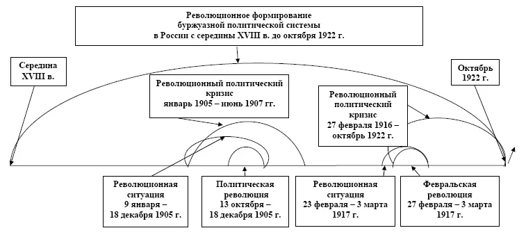 Схема 2 Схема 3 Источники и литература 1 50 лет Великой Октябрьской - фото 2
