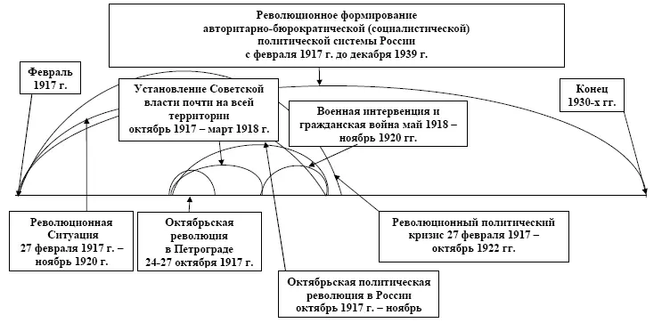 Схема 3 Источники и литература 1 50 лет Великой Октябрьской - фото 3