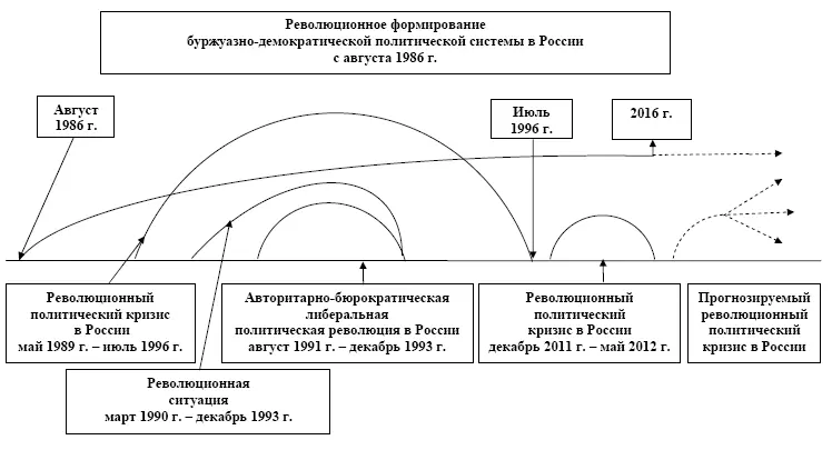 Источники и литература 1 50 лет Великой Октябрьской социалистической - фото 4