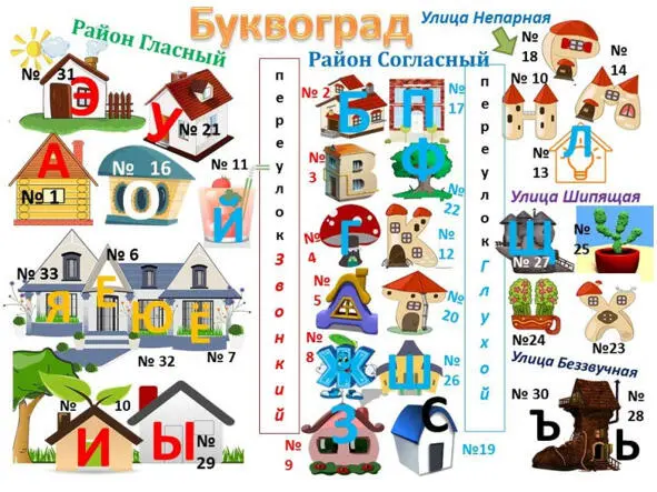 Ранним утром из домиков раздаются разные звуки ААА ООО ИИИ ЫЫЫ - фото 3