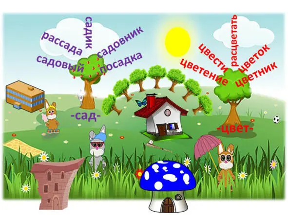 Ребята а вы сможете определить в каком домике живёт каждая часть слова - фото 8
