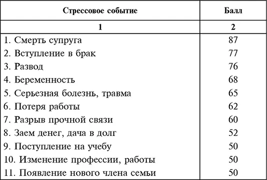 Джон Фишер предположил что изменения воспринимаются в соотвествии с одним и - фото 10