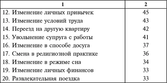 Джон Фишер предположил что изменения воспринимаются в соотвествии с одним и - фото 11