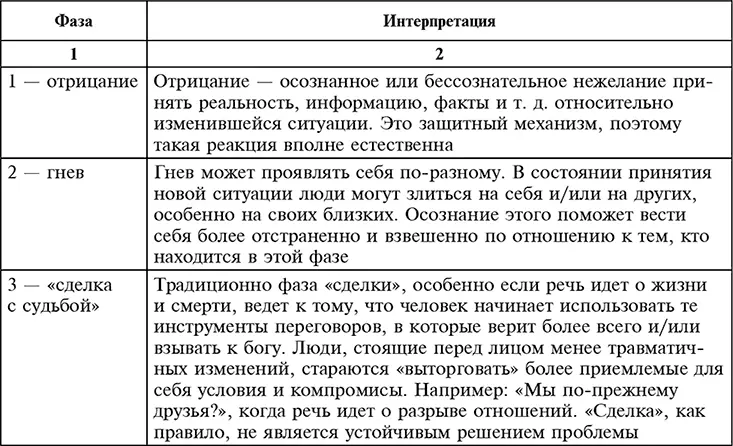 73 Лингвистический и коммуникационный аспект управления изменениями Успех - фото 13