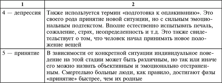 73 Лингвистический и коммуникационный аспект управления изменениями Успех - фото 14