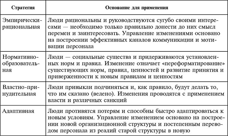 Факторы влияющие на выбор стратегии Абсолютно очевидно что не существует - фото 16